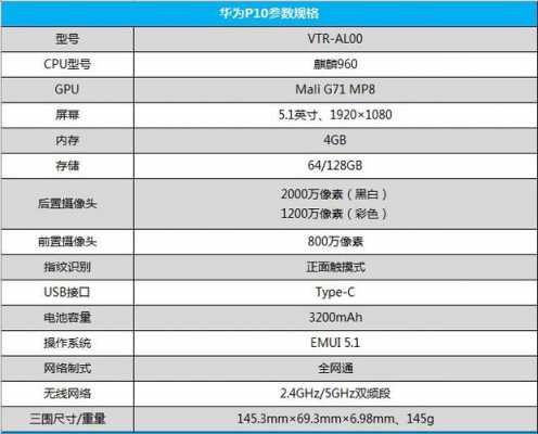 华为p10怎么区分内存（华为p10怎么查看内存卡内容）