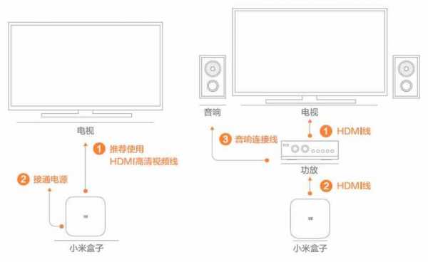 小米盒子和电视怎么连接（如何将小米盒子与电视连接）