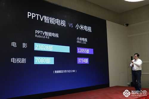 小米pptv电视怎么样的简单介绍