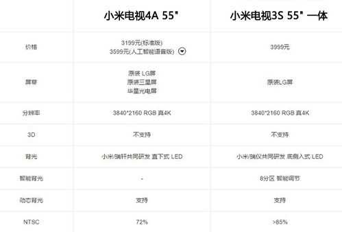 小米4a55寸怎么样（小米4a55寸电视参数配置）