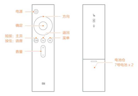 小米遥控器怎么使用说明（小米遥控器使用说明书图解）