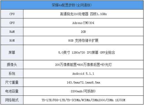 华为4a流畅度怎么样（华为4a参数详细参数）