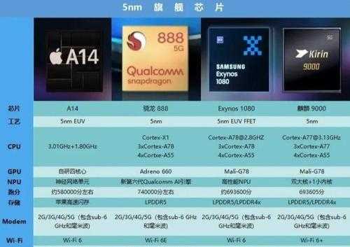 苹果华为三星处理器怎么样（苹果华为三星芯片对比）