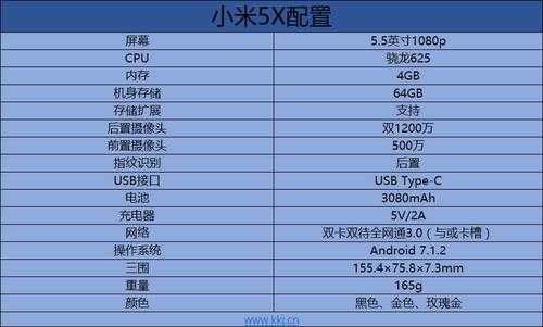 小米5x配置怎么样（小米5x怎么样值得买吗）