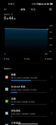 小米突然耗电快怎么办（小米突然耗电特别快）