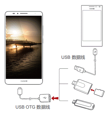 华为mate7怎么连otg（华为7怎么连接u盘）