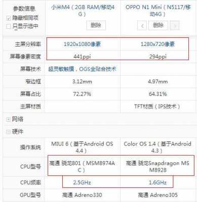 小米cpu频率怎么处理器（小米cpu频率不稳定）