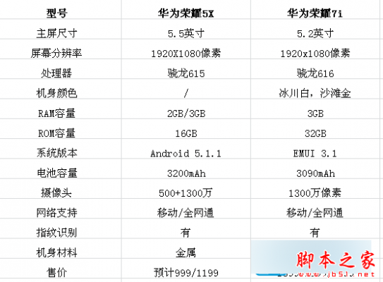 华为畅想5x配置怎么样（华为畅想5x配置怎么样值得买吗）