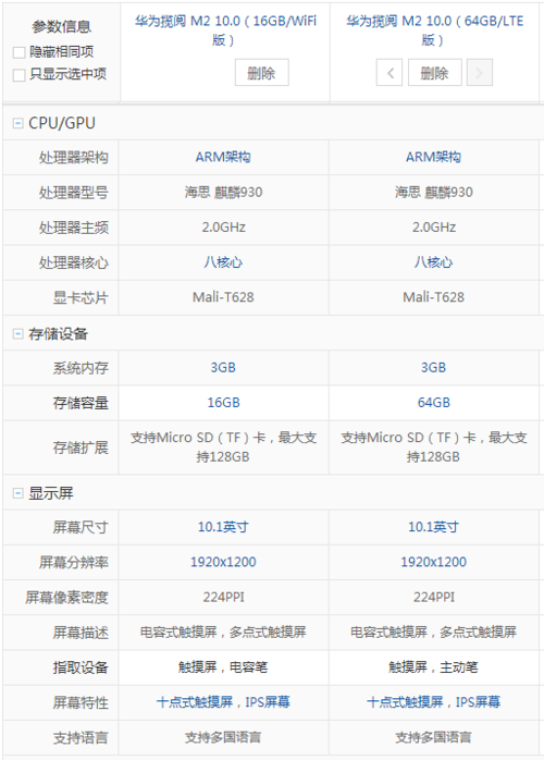 华为m2用着怎么样（华为m2参数配置）