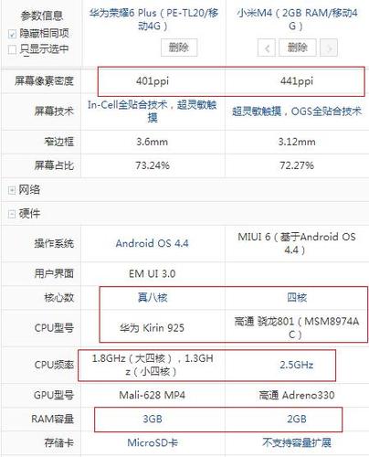 v4a小米4怎么选cpu平台（小米4的cpu型号是什么）