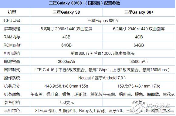 三星s8怎么查cpu（三星s8怎么查看cpu型号）