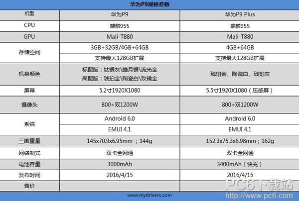 华为p9性能怎么样（华为p9怎么样?）