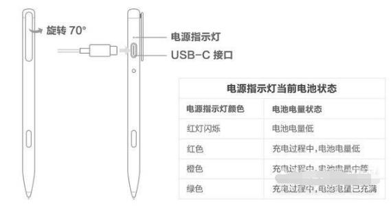 华为手写笔怎么用（华为手写笔怎么用usb接口充电）