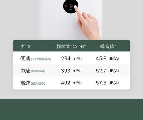 小米净化器怎么看甲醛（小米净化器怎么看甲醛高低）