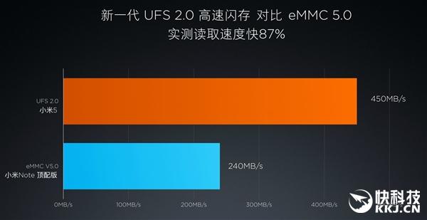 小米5怎么看是什么闪存（小米5s闪存类型）