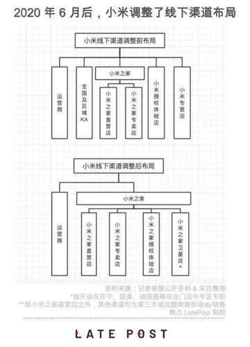 小米之家救砖怎么收费（小米之家被盗案进展）