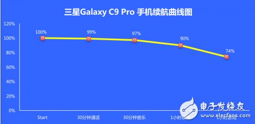 三星c9pro怎么对焦（三星c9pro拍照）