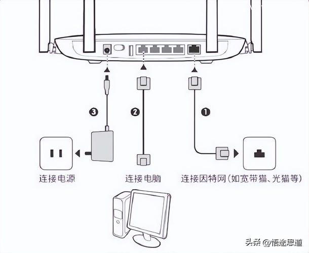 华为832路由怎么样（华为832路由怎么样连接）