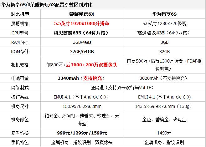 华为6x负核怎么办（华为6x太卡了怎么办）