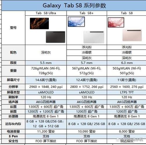 三星平板处理器怎么样（三星平板参数对比）