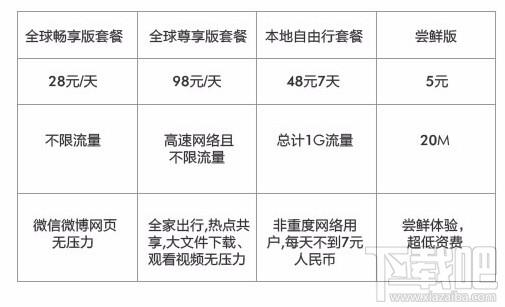 华为套餐空间怎么回事（华为手机套餐）