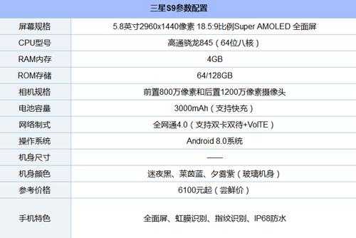 三星s系列配置怎么看（三星s9+如何查看配置）