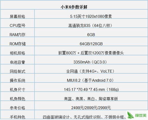 小米6怎么样性价比高吗（小米6怎么样性价比高吗知乎）