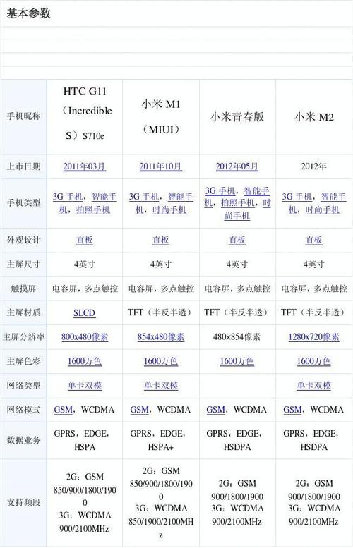 小米4c红米2增强版怎么样（红米4 2+16版本参数）