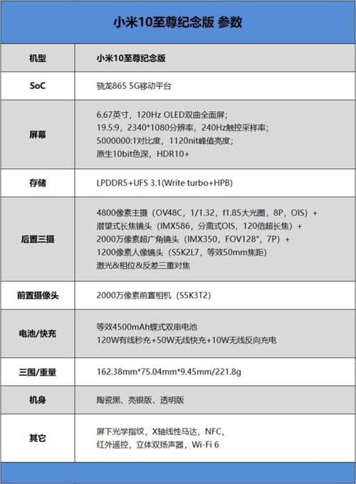 小米10至尊纪念版运行内存怎么选（小米10至尊纪念版内存选择）