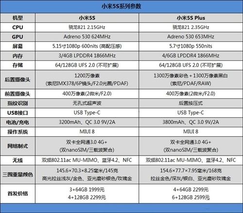 小米4s的处理器怎么样（小米4s处理器是多少）