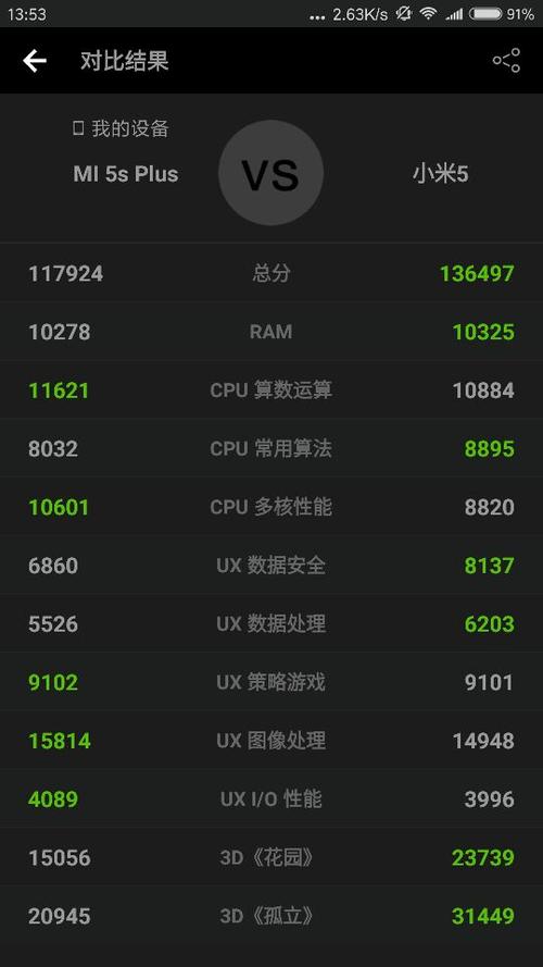 关于小米5splus跑分怎么高的信息