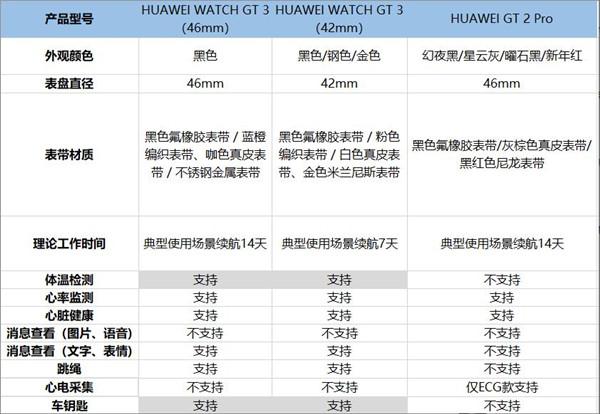 华为测评怎么回事（华为测评是什么）