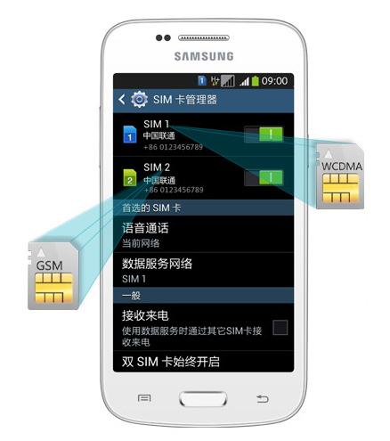 三星2014怎么双卡双待（三星2014怎么双卡双待手机）