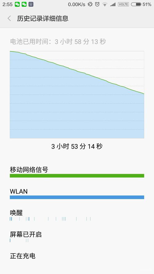 小米5怎么解决耗电问题（小米5耗电快官方怎么说）