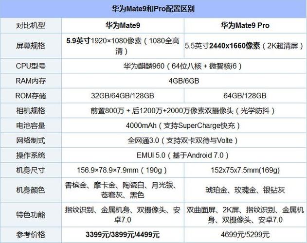 华为mate9保修期怎么查（华为mate9保修期怎么查询）