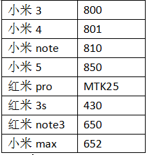 小米的芯片型号怎么看（小米芯片排序）