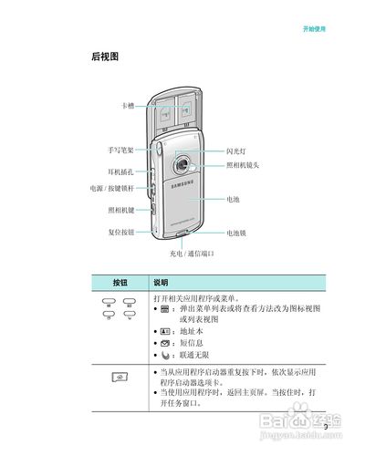 三星hancom怎么用（三星2019使用说明书）