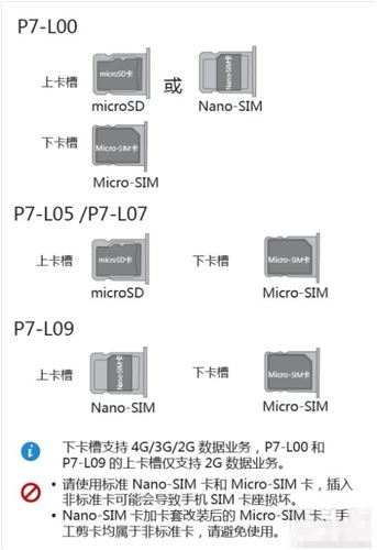 华为p7联通定制版怎么刷机包（华为p7联通版可以用移动卡吗）