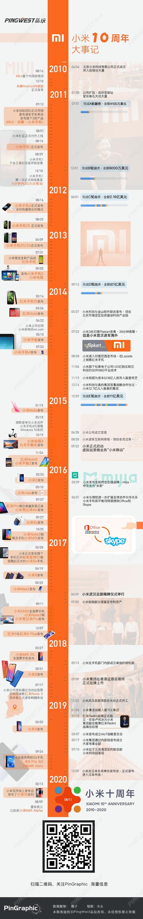 小米系统怎么直升到m9（小米如何升级到miui125）