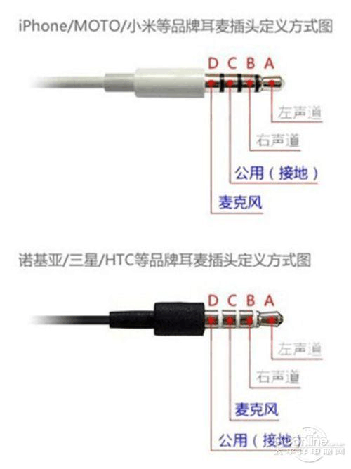 小米耳机6根线怎么接（小米耳机接线方法）