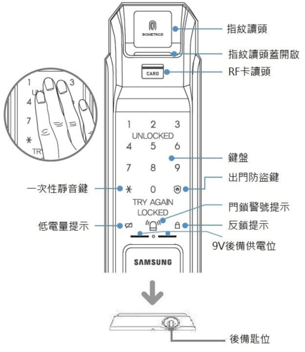 三星sg710怎么开（三星shsp718使用教程）