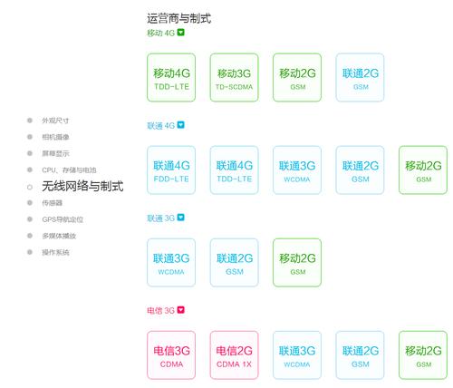 小米4手机设置4g网络怎么设置（小米4g设置方法）