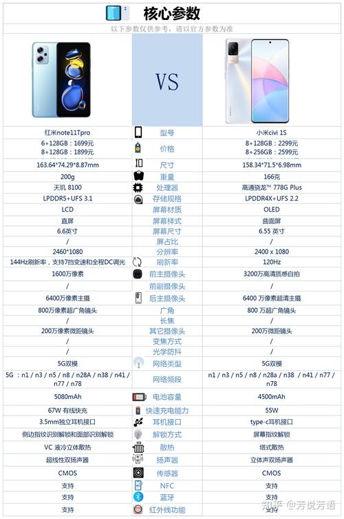 小米note3dpi怎么改（小米note3自己改内存教程）