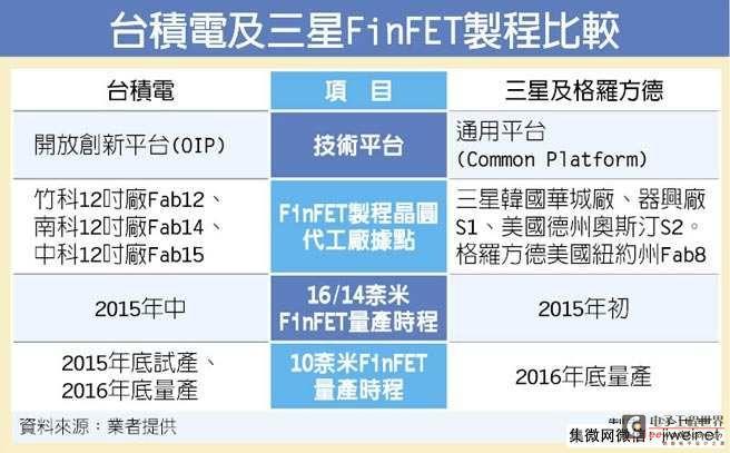 se台积电和三星怎么区别（三星和台积电的10nm哪个好）