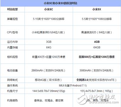 怎么治小米5c续航差（怎么治小米5c续航差的方法）