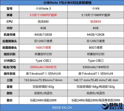 小米note3性能怎么样啊（小米note3性能怎么样啊）