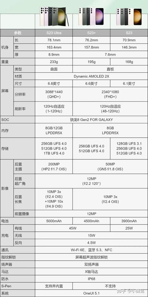 怎么看三星手机的寸数（三星手机大小尺寸怎么看）