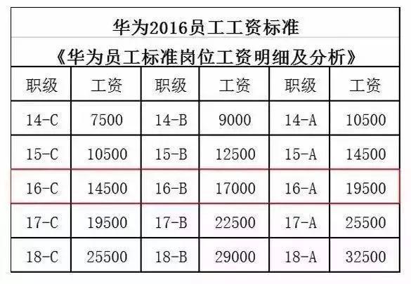 青岛三星待遇怎么样（山东三星集团工资待遇）