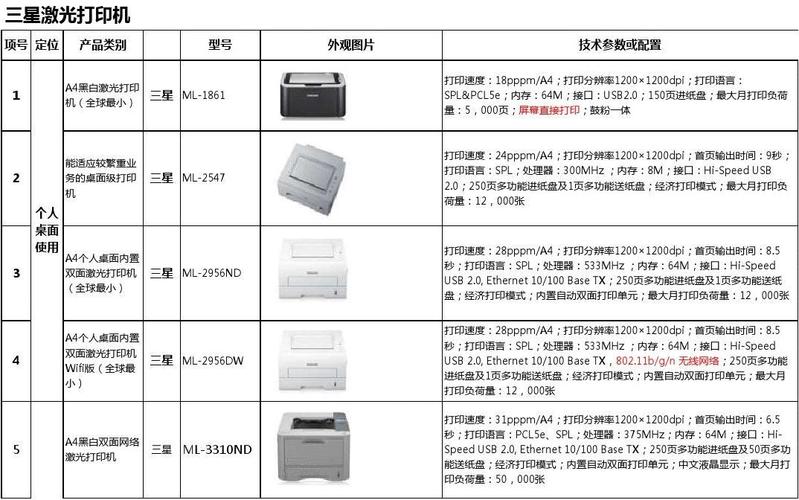 三星2675f怎么样（三星2676打印机参数）