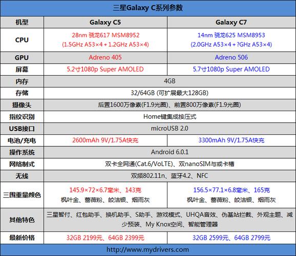 三星c5续航能力怎么样（三星c5评测）